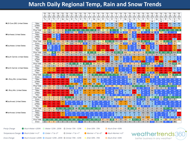 BLOG 7 DAILY REGIONAL TRENDS CHART