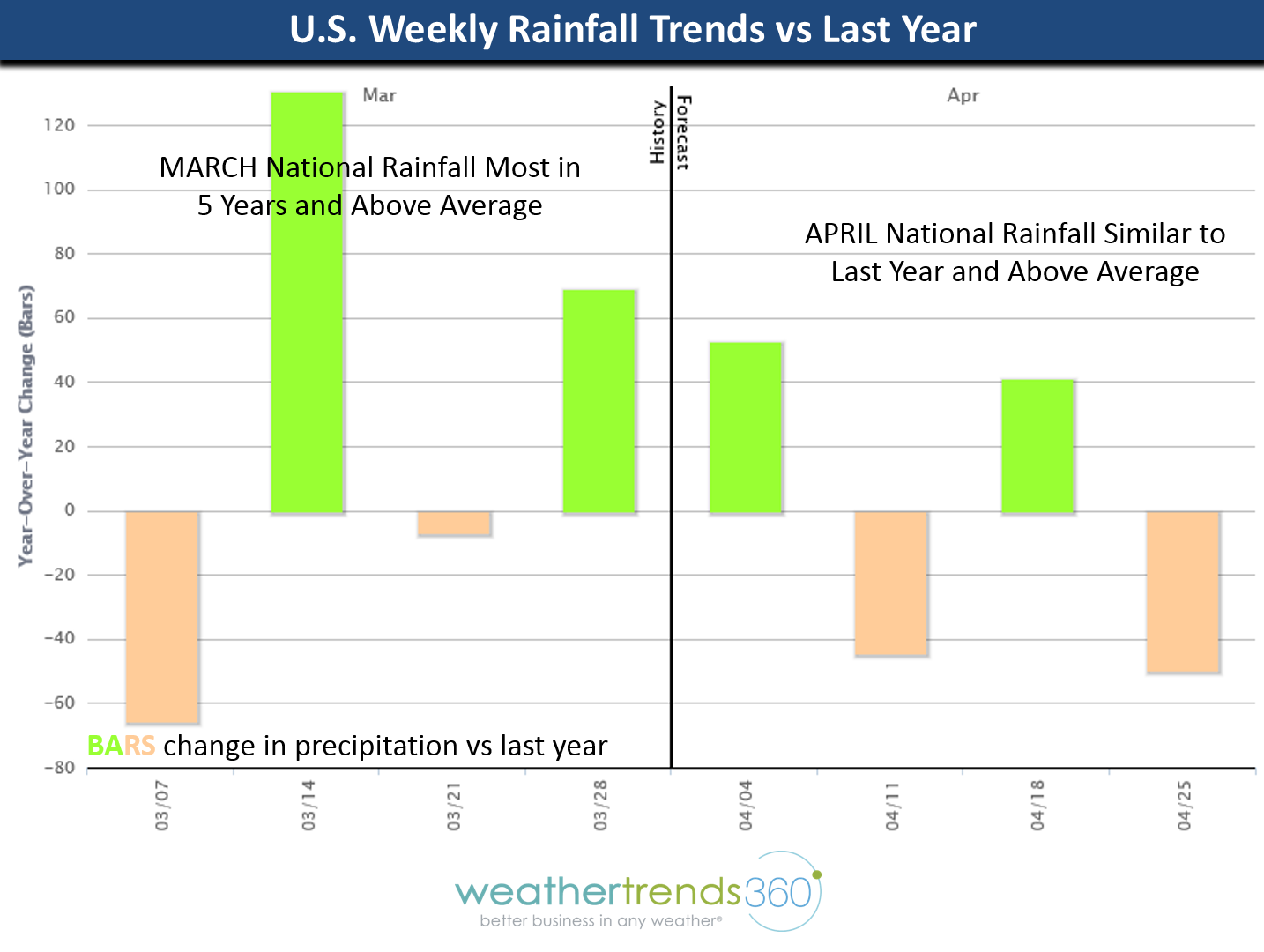 BLOG 9 APRIL PRECIP CHART