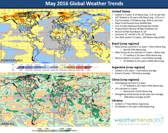 MAY BLOG 2 - GLOBAL WX TRENDS