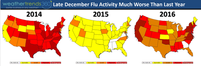 2014-2016 flu activity