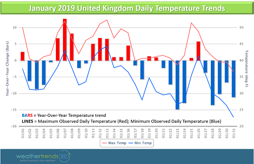 UKYOYTempTrendsJanuary2019