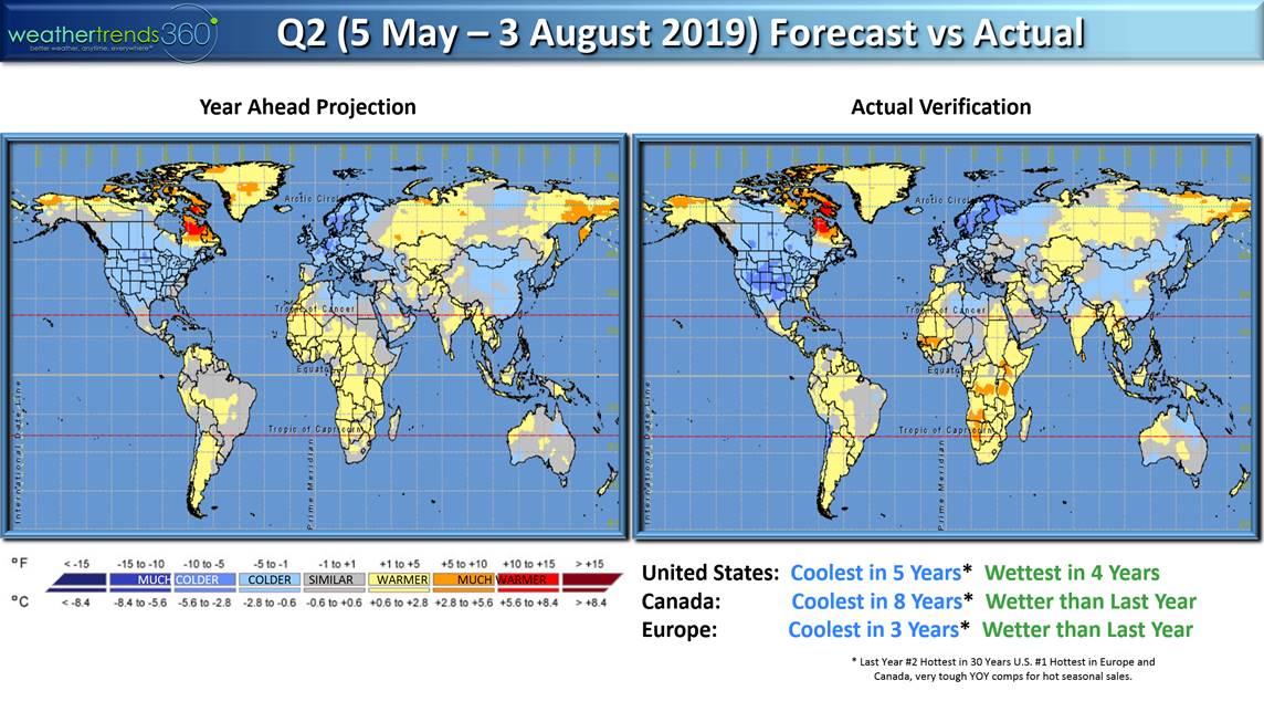 Q2 2019 Forecast vs Actual