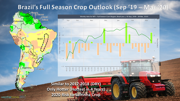 Brazil_DTNMap_CropOutlook19_20_600