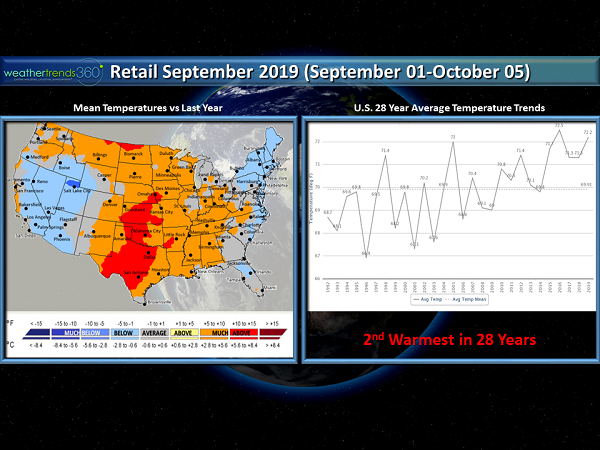 USSept2019TempTrends_600