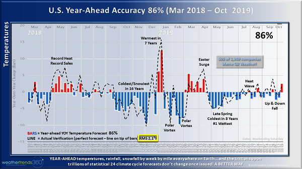 Long-range forecasts – NiCHE