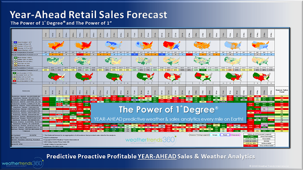 Power1DegreePlanner