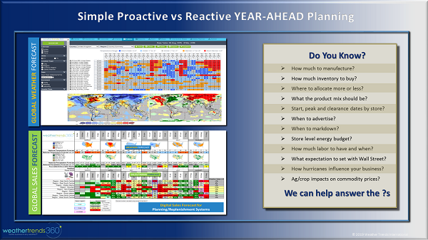 ProactiveVsReactive