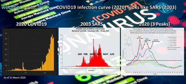 APR NEWSLETTER - COVID19 GRAPHIC 1