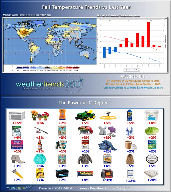 The 2020 Fall Weather Outlook | weathertrends360