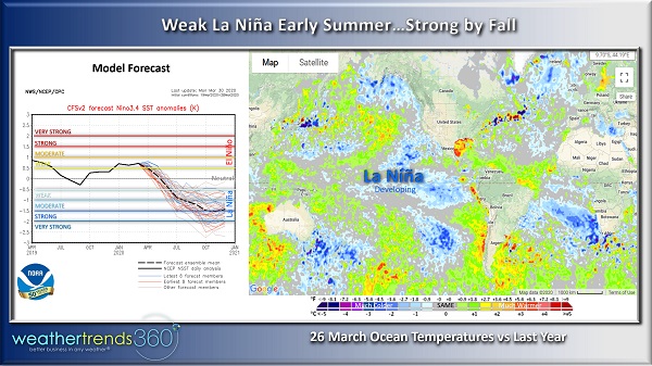 APR NEWSLETTER - LA NINA GRAPHIC 3