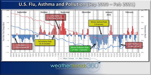 May Newsletter - Fall-Winter Disease 3