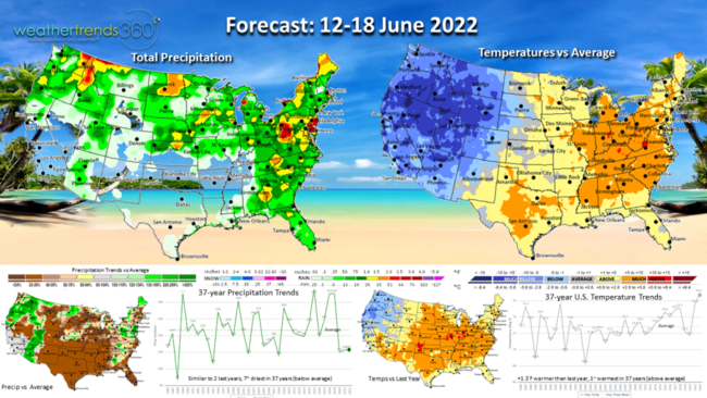 TW US Forecast - 3_2