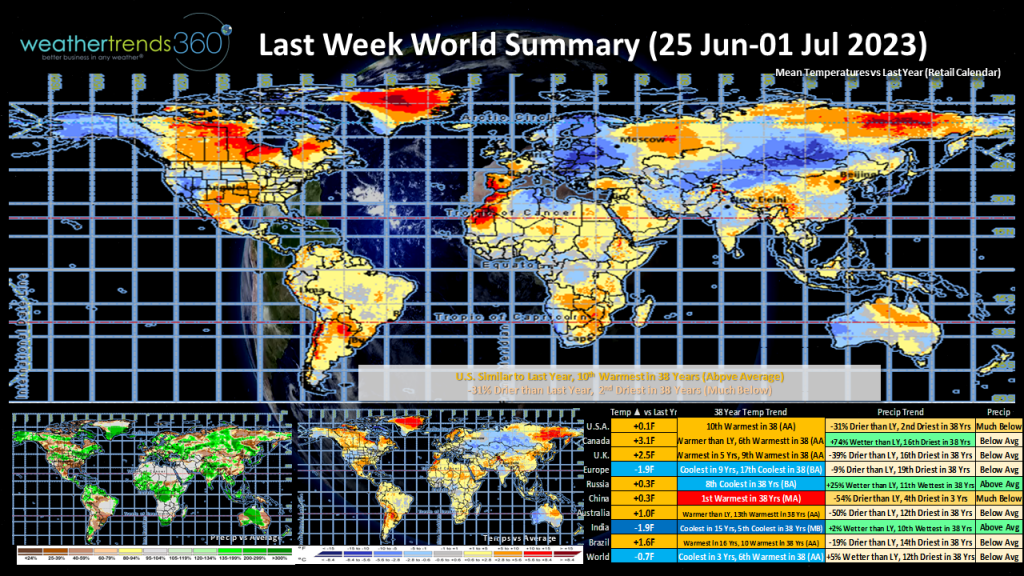 World Last Week Slide070323