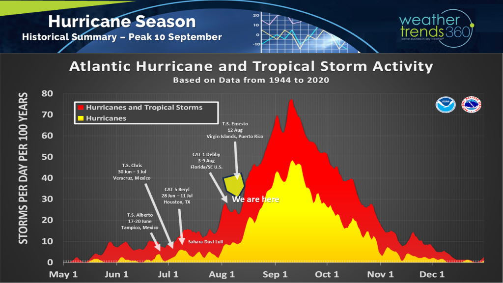 HurricaneClimatology_081324