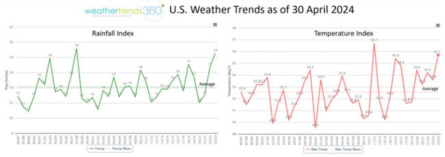 HD SPRING WX