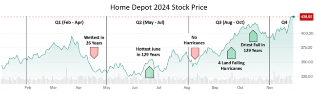 HD STOCK PRICE