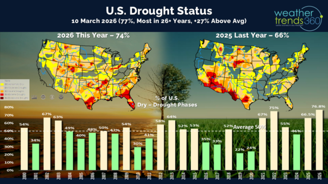 Drought